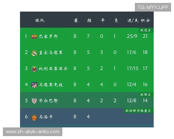 西甲联赛官网赛程：西甲联赛官网提供的完整赛程安排